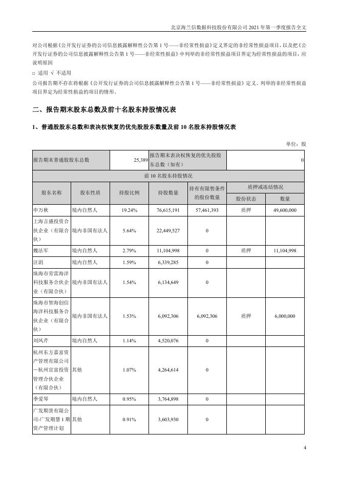 2021年海兰信第一季度报告2021-04-27.PDF