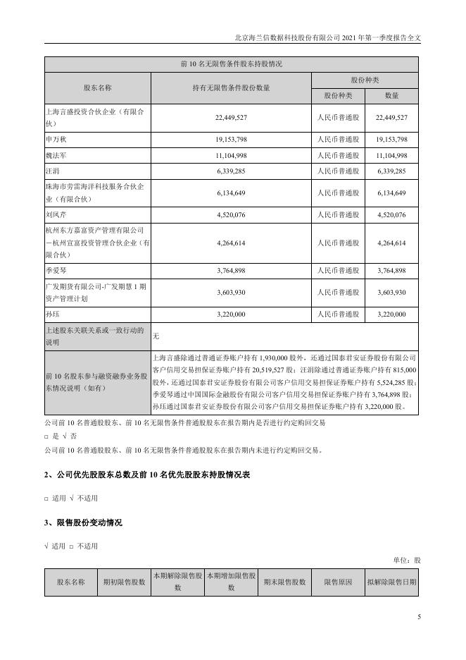 2021年海兰信第一季度报告2021-04-27.PDF