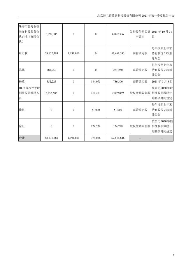 2021年海兰信第一季度报告2021-04-27.PDF