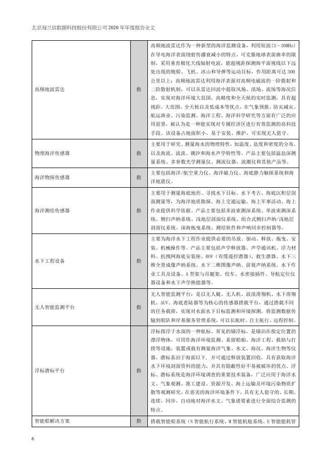 2020海兰信年度报告2021-04-27.PDF