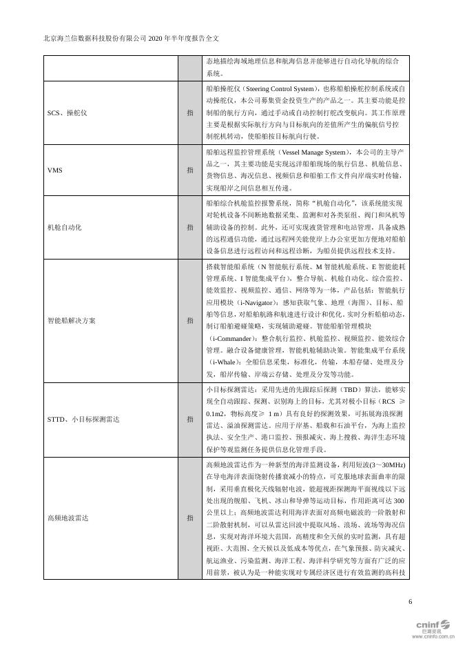 2020年海兰信半年度报告2020-12-01.PDF
