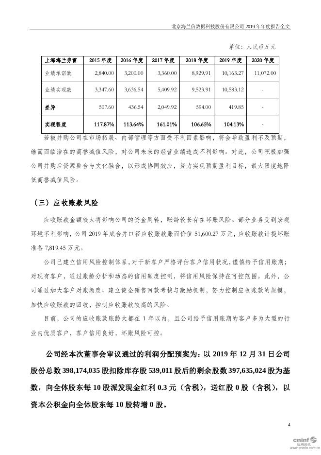 2019海兰信年度报告2020-08-18.PDF