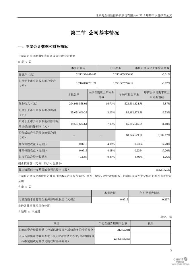 2018海兰信第三季度报告2018-12-19.PDF