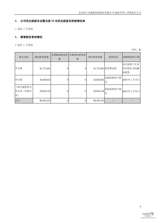 2018海兰信第三季度报告2018-12-19.PDF