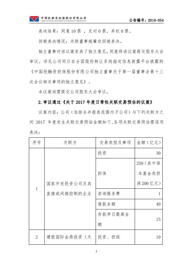 中国投融资担保股份有限公司第一届董事会第十三次会议决议公告.pdf