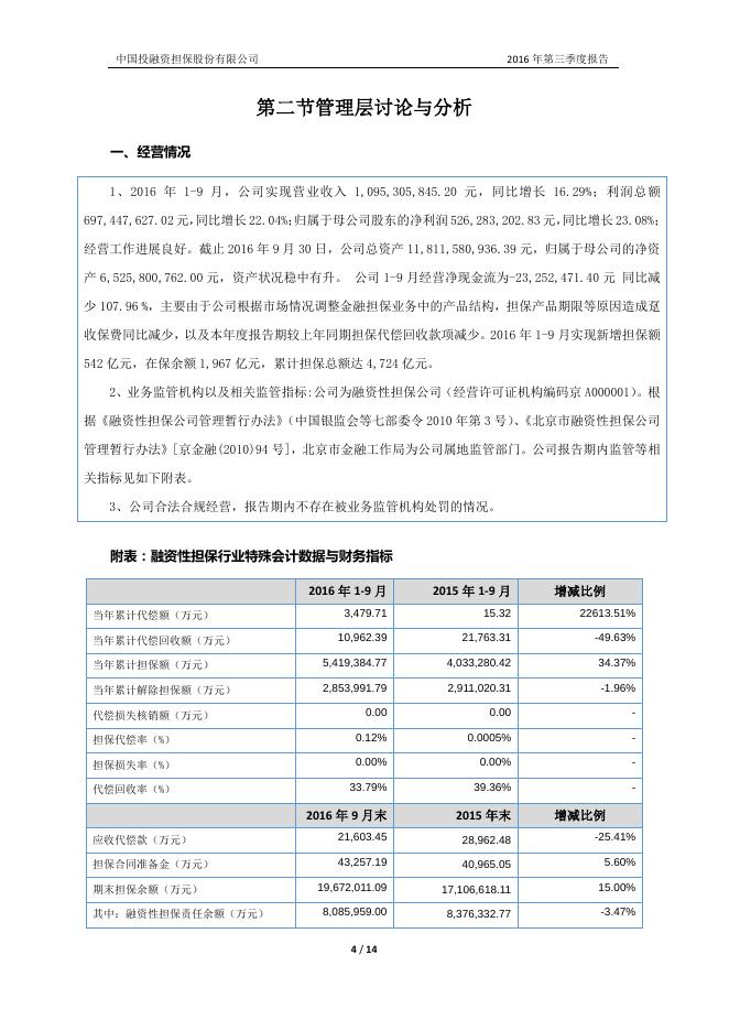 中国投融资担保股份有限公司2016年第三季度报告.pdf