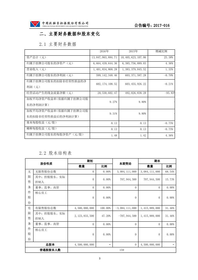 2016年年度报告摘要.pdf