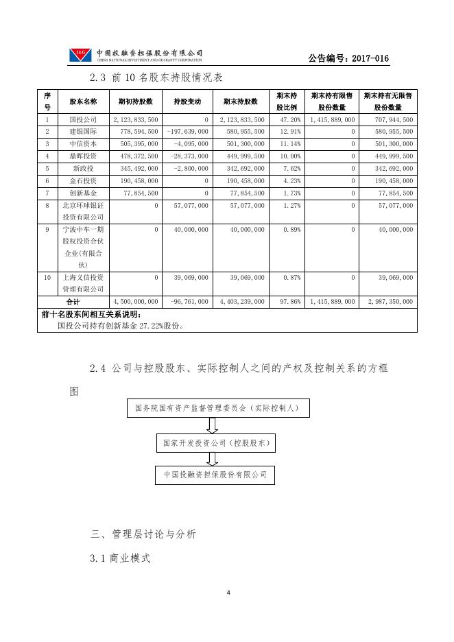 2016年年度报告摘要.pdf