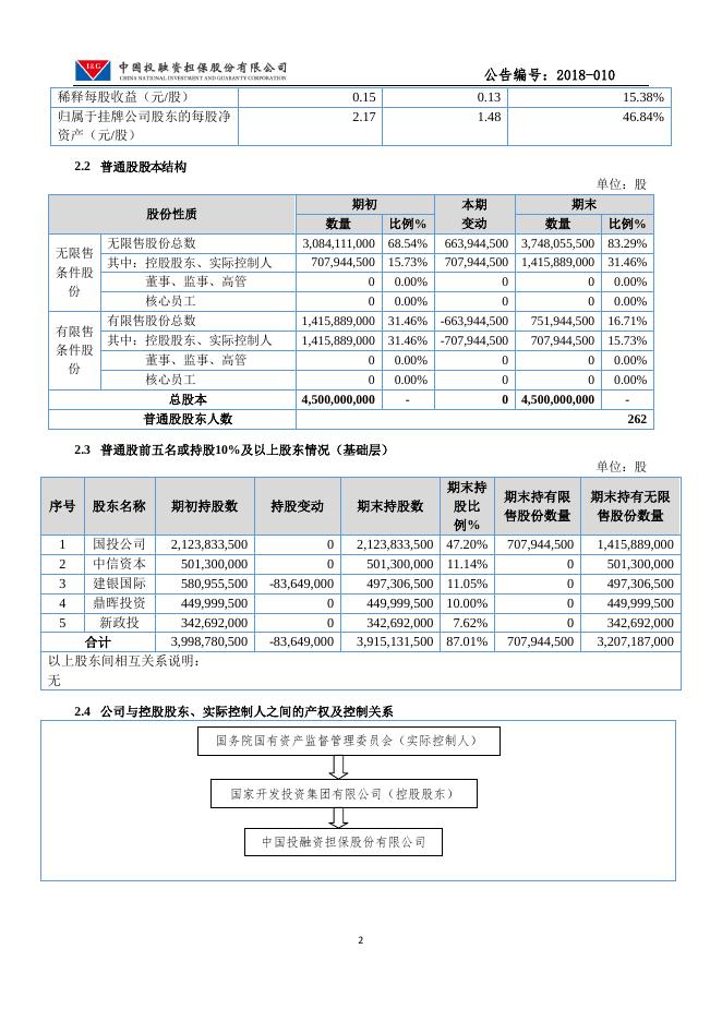 2017年年度报告摘要.pdf