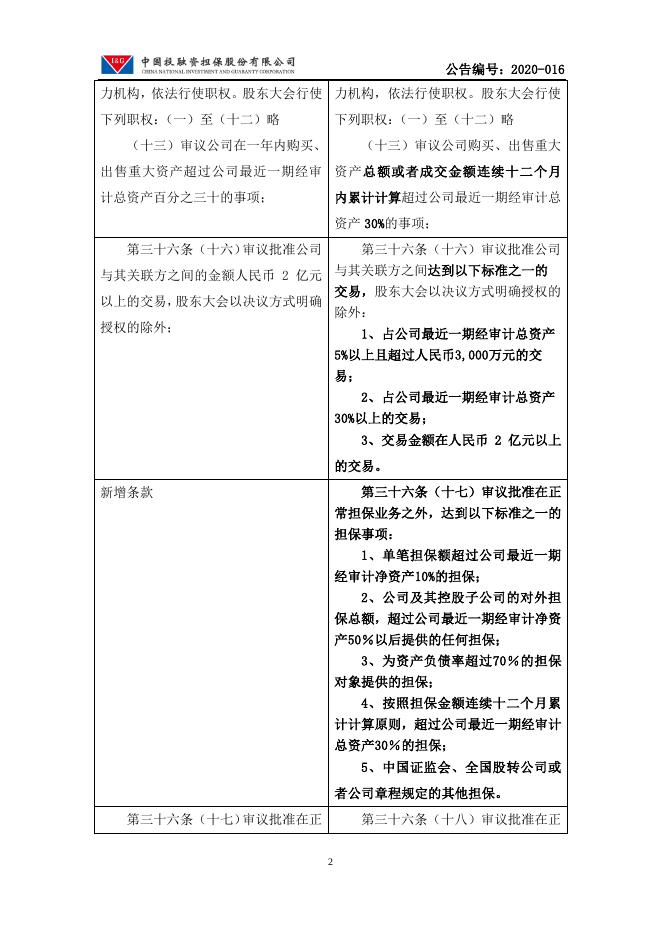 中国投融资担保股份有限公司关于拟修订《公司章程》公告.pdf