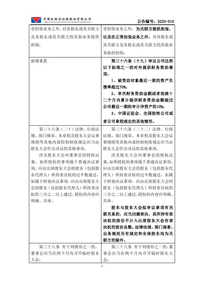 中国投融资担保股份有限公司关于拟修订《公司章程》公告.pdf