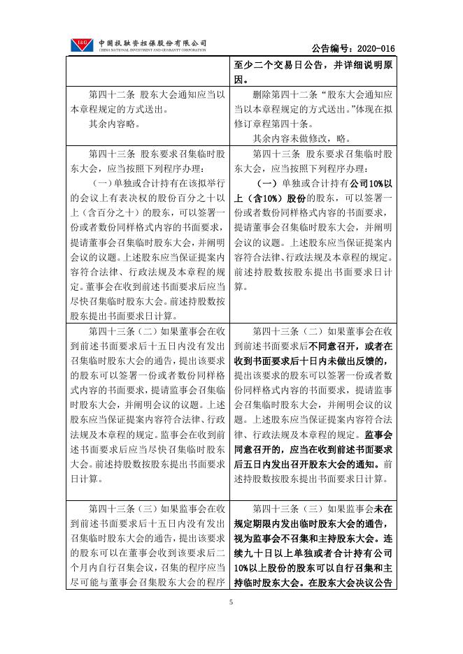 中国投融资担保股份有限公司关于拟修订《公司章程》公告.pdf