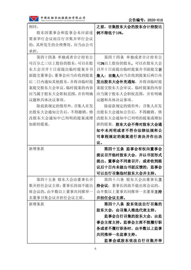 中国投融资担保股份有限公司关于拟修订《公司章程》公告.pdf