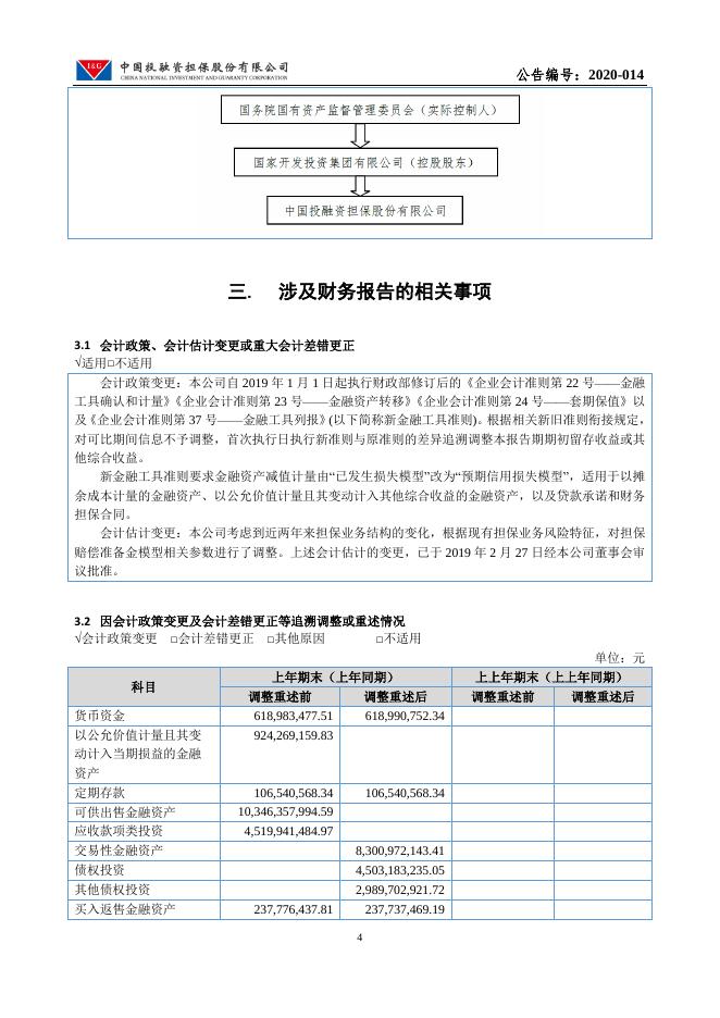 中国投融资担保股份有限公司2019年年度报告摘要.pdf
