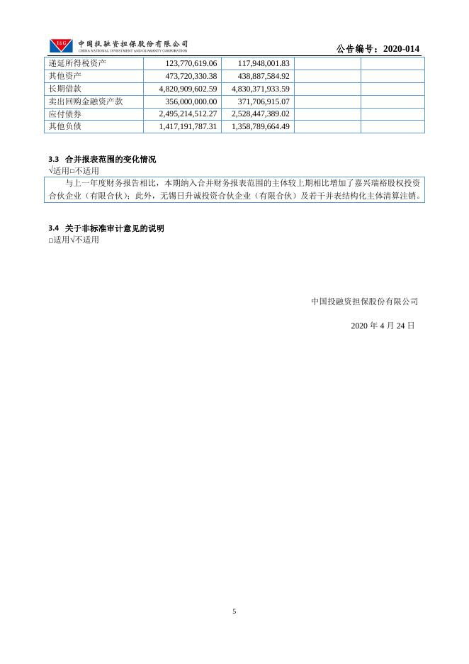 中国投融资担保股份有限公司2019年年度报告摘要.pdf
