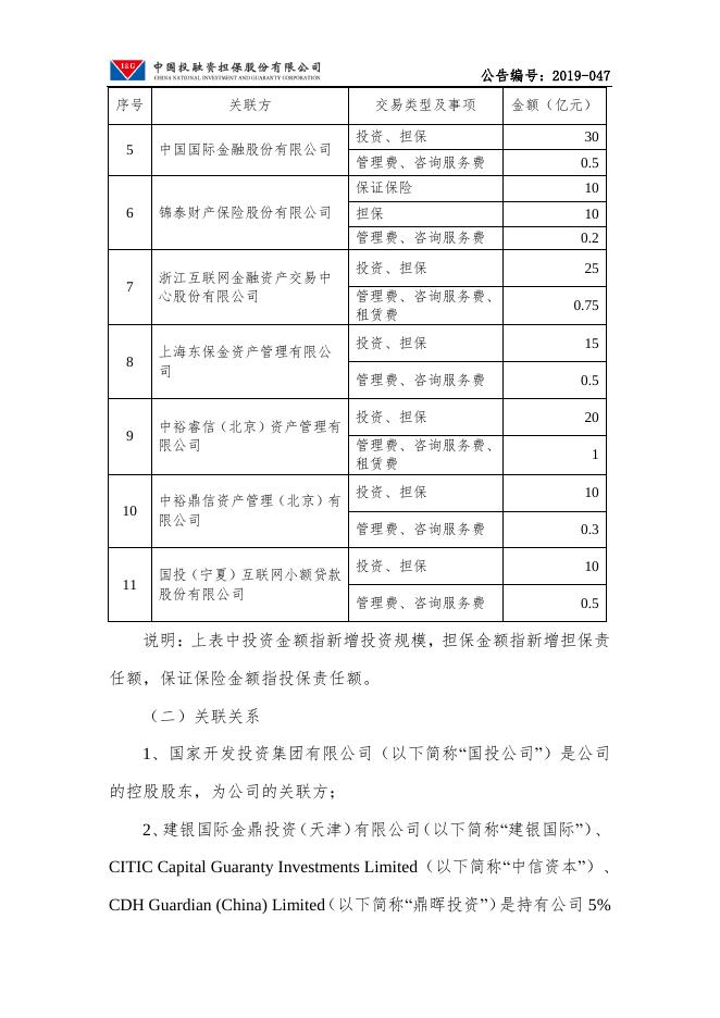 中国投融资担保股份有限公司关于预计2020年度日常性关联交易的公告.pdf