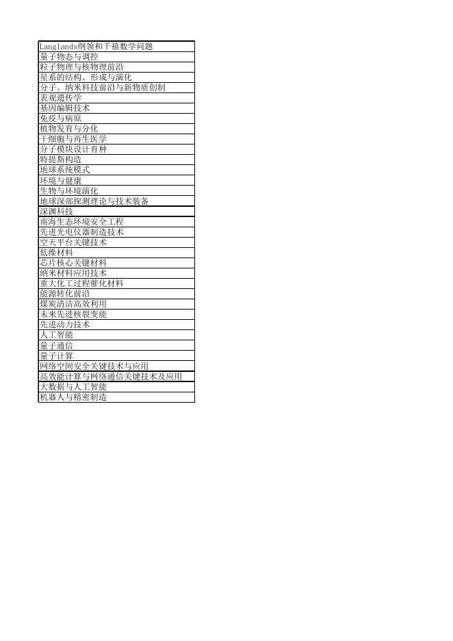 王宽诚率先人才计划卢嘉锡国际团队申报情况一览表.xlsx