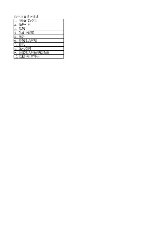 《百千万人才工程候选人情况一览表》.xlsx