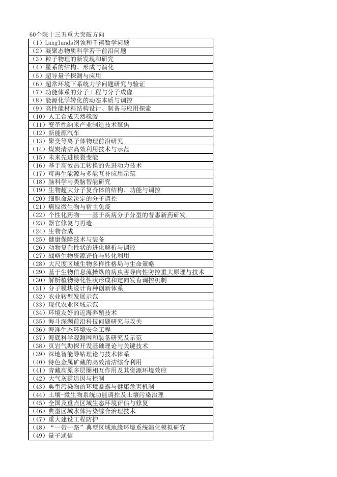 《百千万人才工程候选人情况一览表》.xlsx