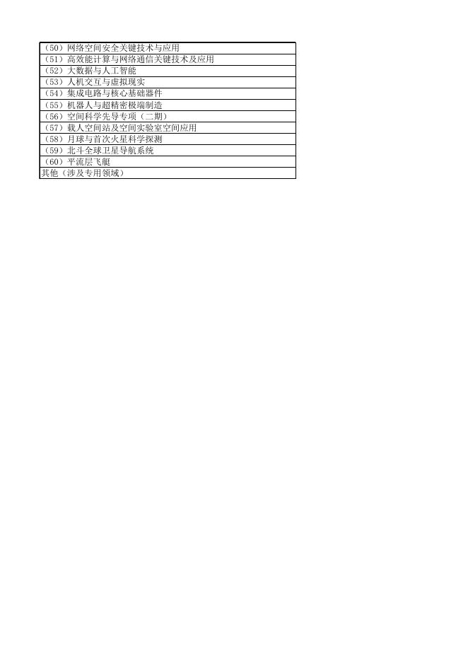 《百千万人才工程候选人情况一览表》.xlsx