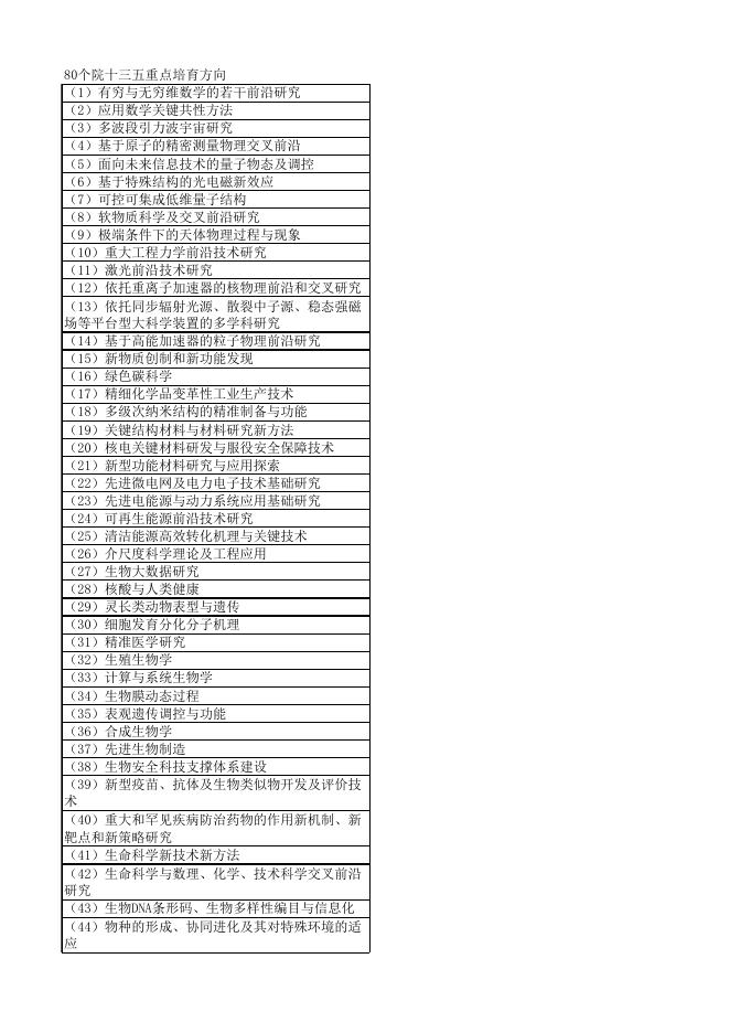 《百千万人才工程候选人情况一览表》.xlsx