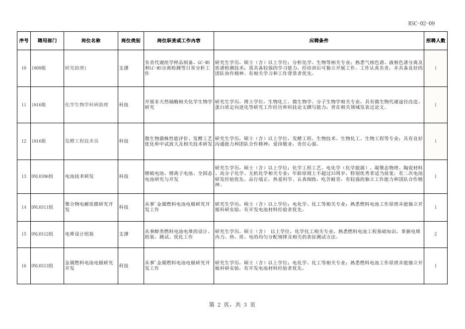 启动招聘岗位.xls