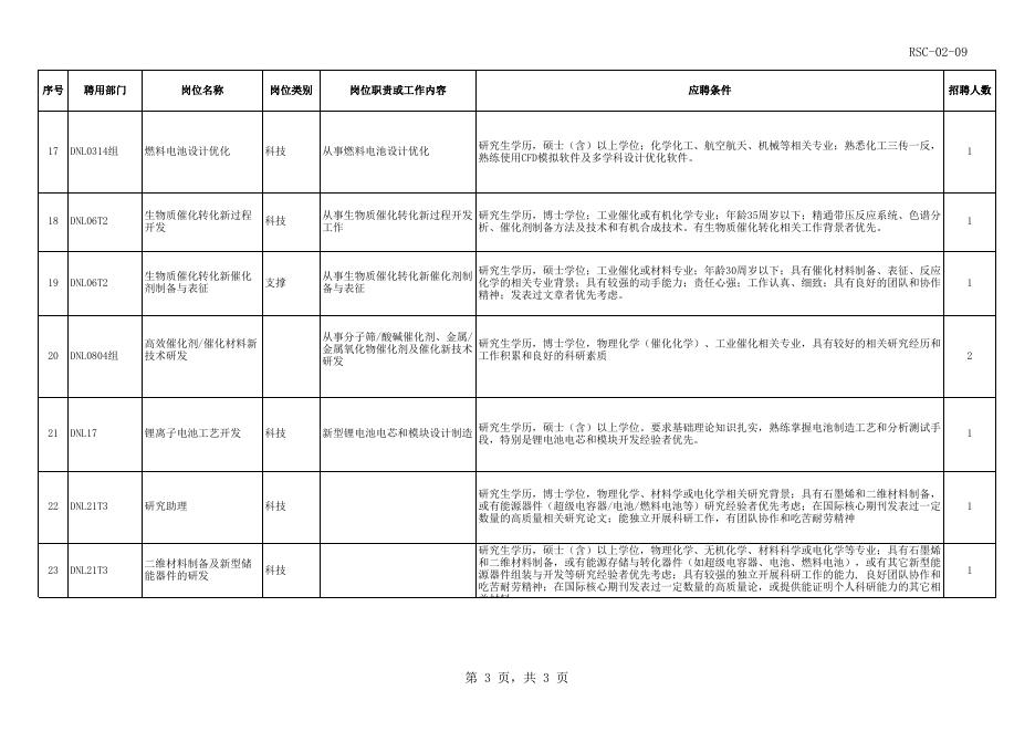 启动招聘岗位.xls