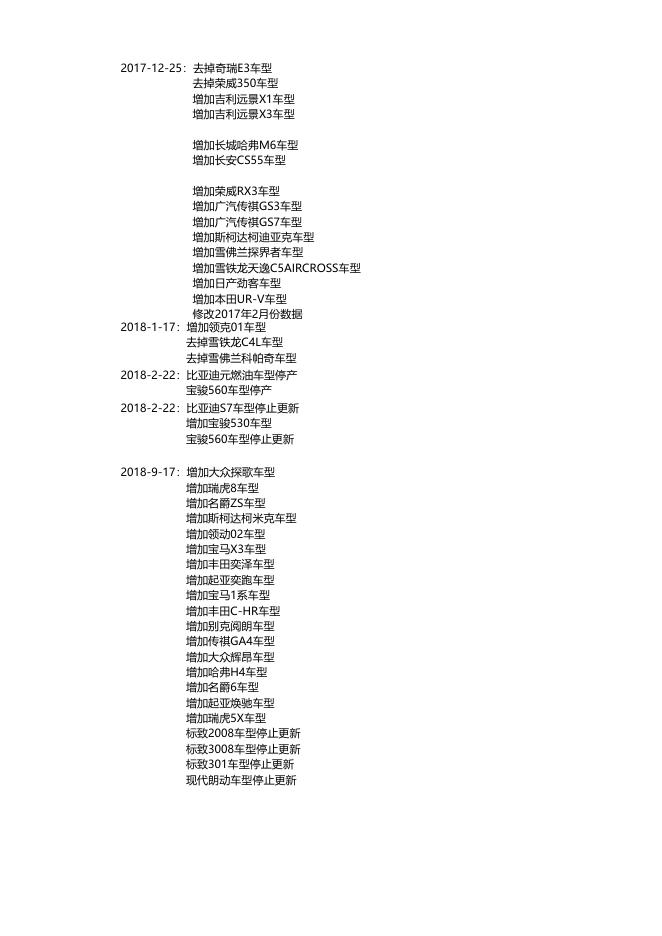 热销私家车批售数据2021年6月 (938.57 K).xlsx