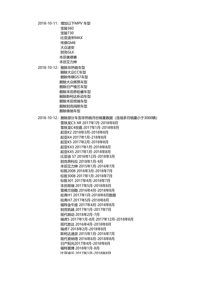 热销私家车批售数据2021年6月 (938.57 K).xlsx