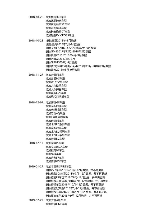 热销私家车批售数据2021年6月 (938.57 K).xlsx