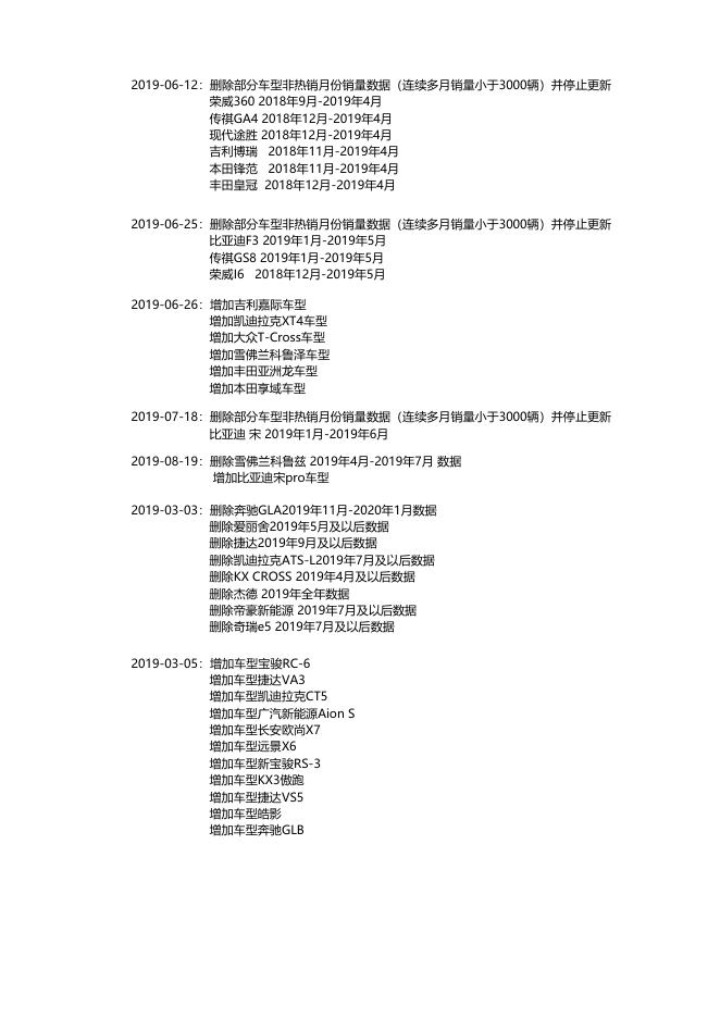 热销私家车批售数据2021年6月 (938.57 K).xlsx
