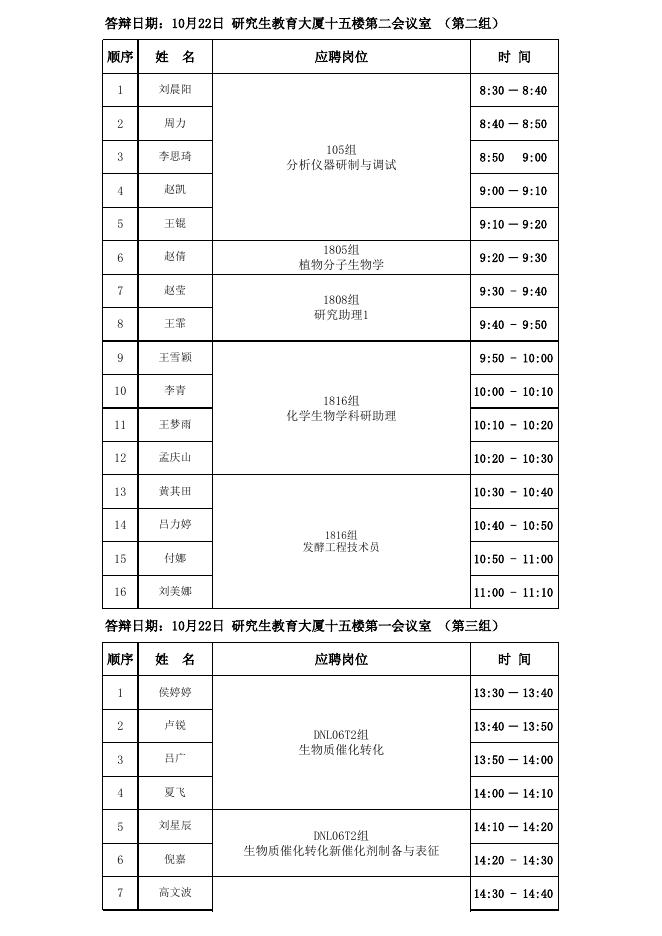 面试答辩名单及时间安排.xls