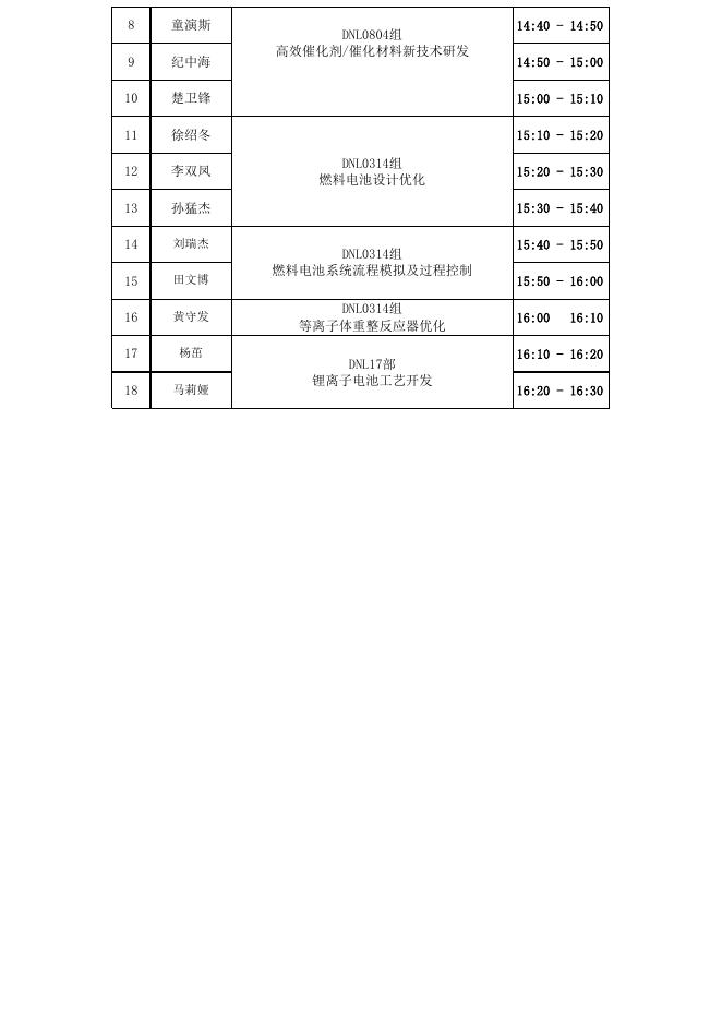 面试答辩名单及时间安排.xls
