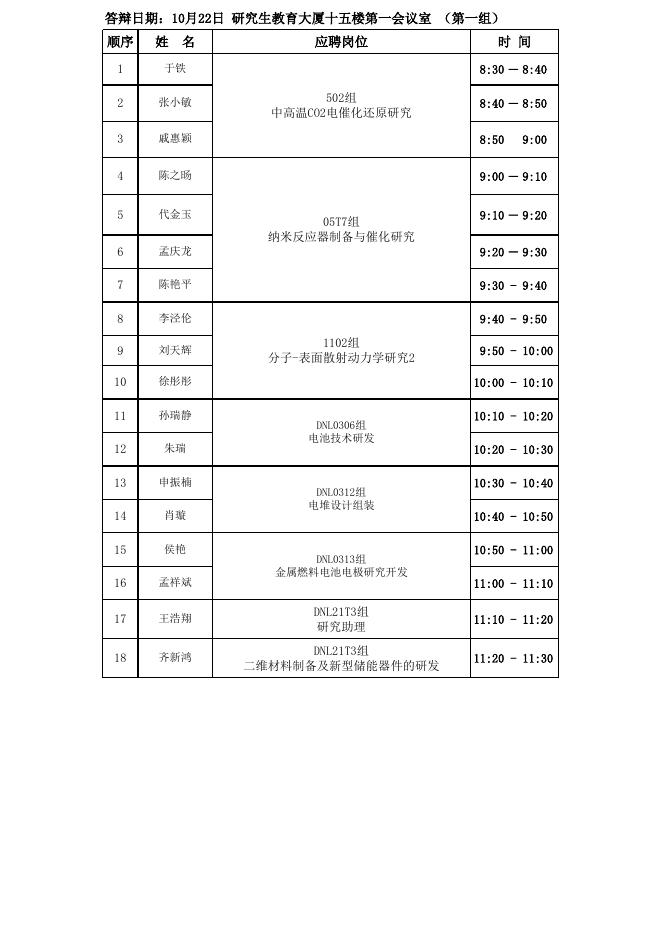 面试答辩名单及时间安排.xls