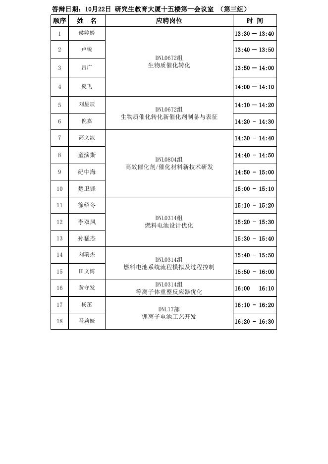 面试答辩名单及时间安排.xls