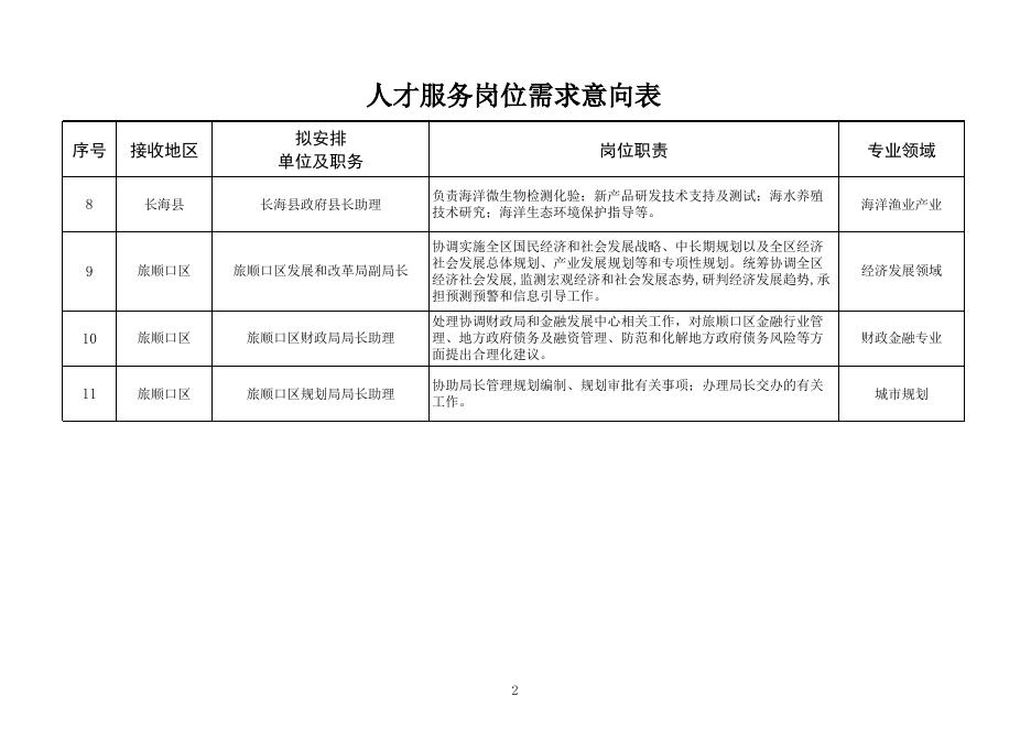 人才服务岗位需求意向表.xls