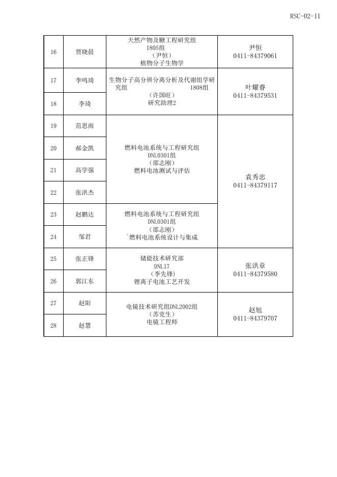 参加用人部门考核人员名单.xlsx
