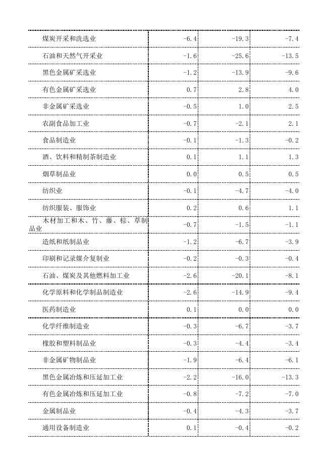 相关数据表.xlsx