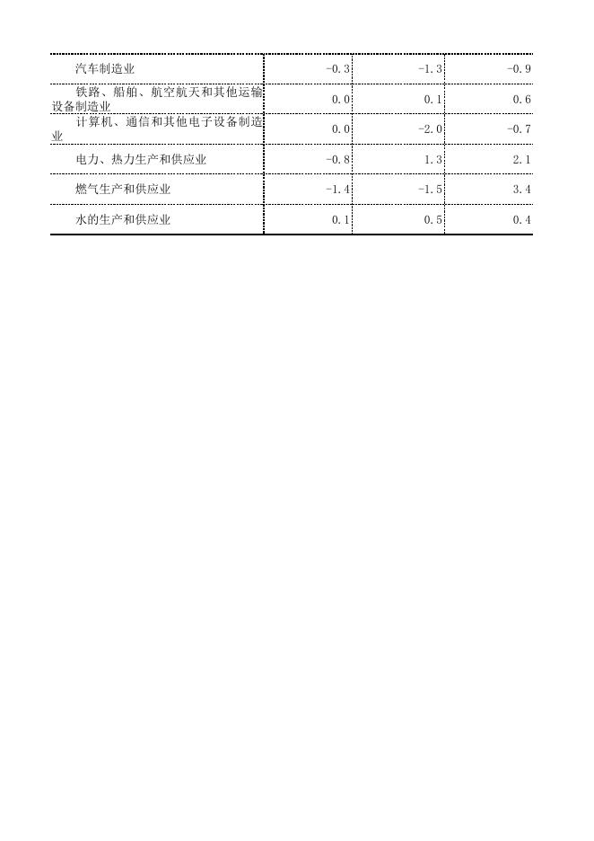 相关数据表.xlsx