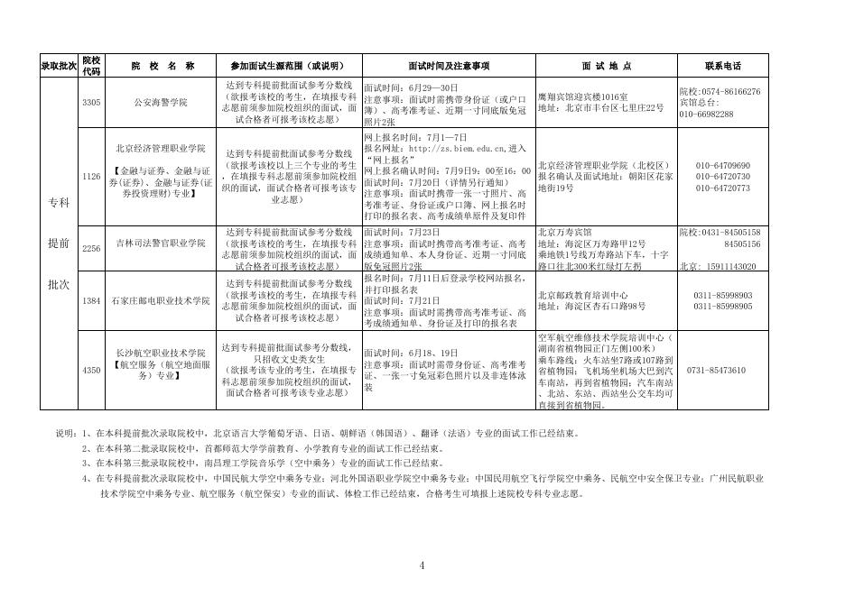 2011年普通高等学校在京招生面试事宜一览表.xls