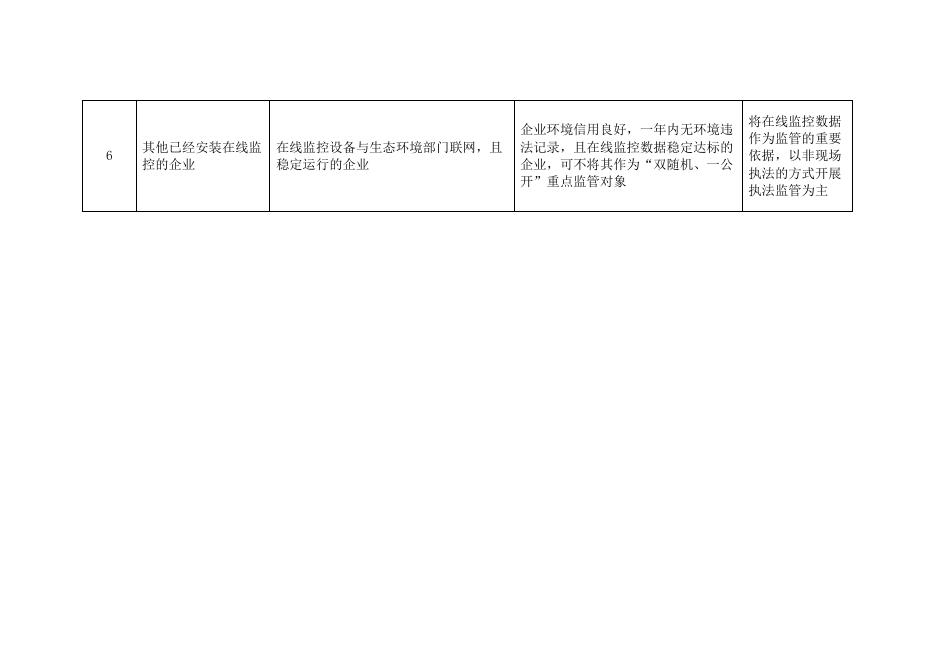 监督执法正面清单.pdf