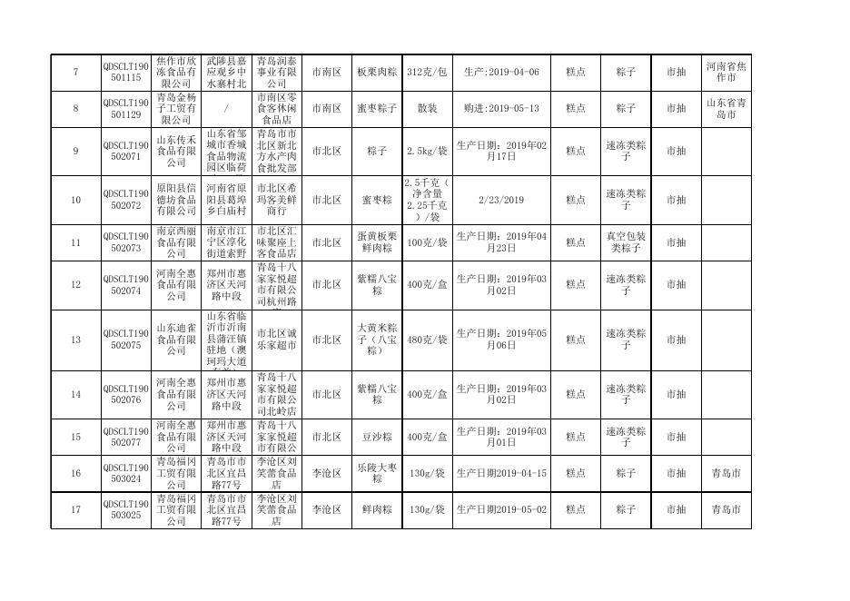 食品抽检合格产品信息.xlsx