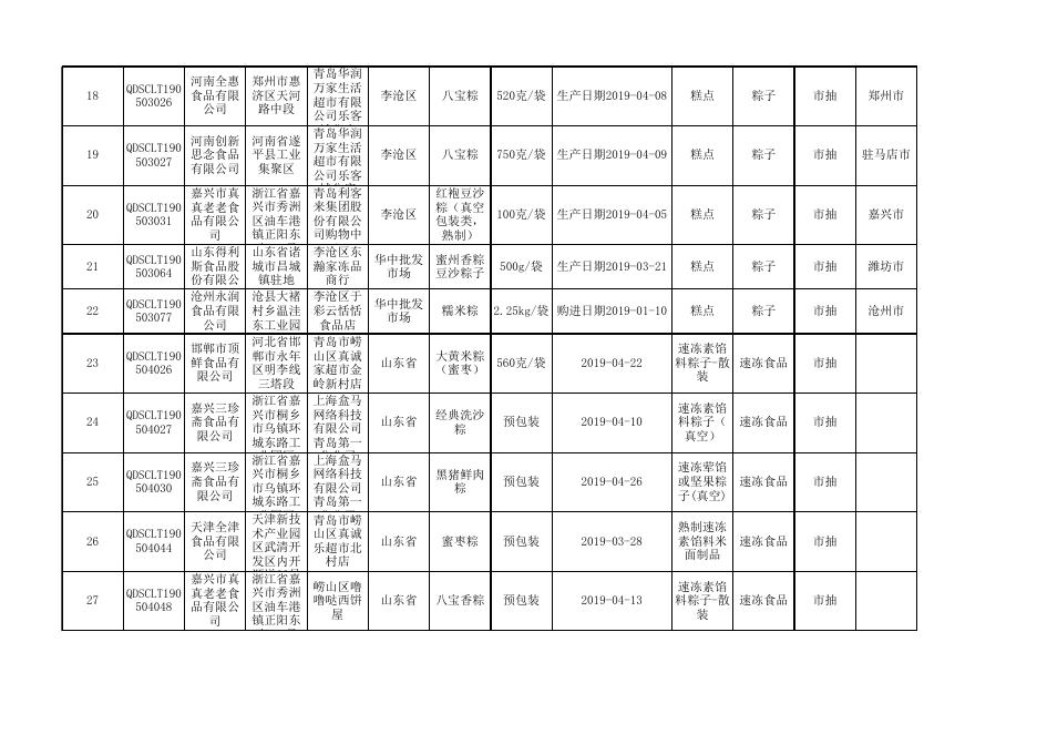 食品抽检合格产品信息.xlsx