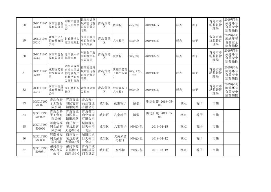 食品抽检合格产品信息.xlsx