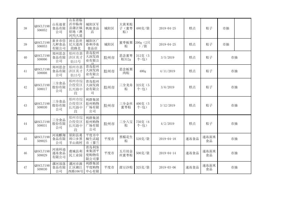 食品抽检合格产品信息.xlsx