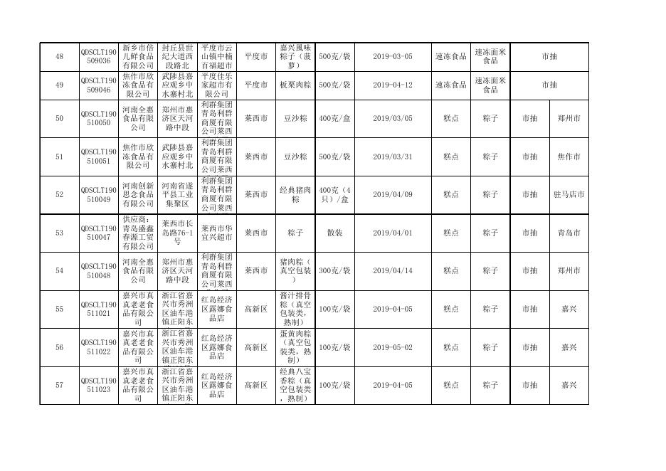 食品抽检合格产品信息.xlsx