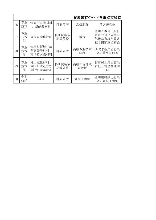 引进高层次科技人才来甘挂职需求计划表.xlsx