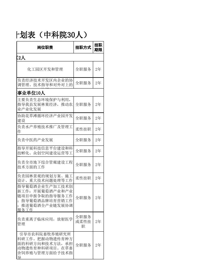 引进高层次科技人才来甘挂职需求计划表.xlsx