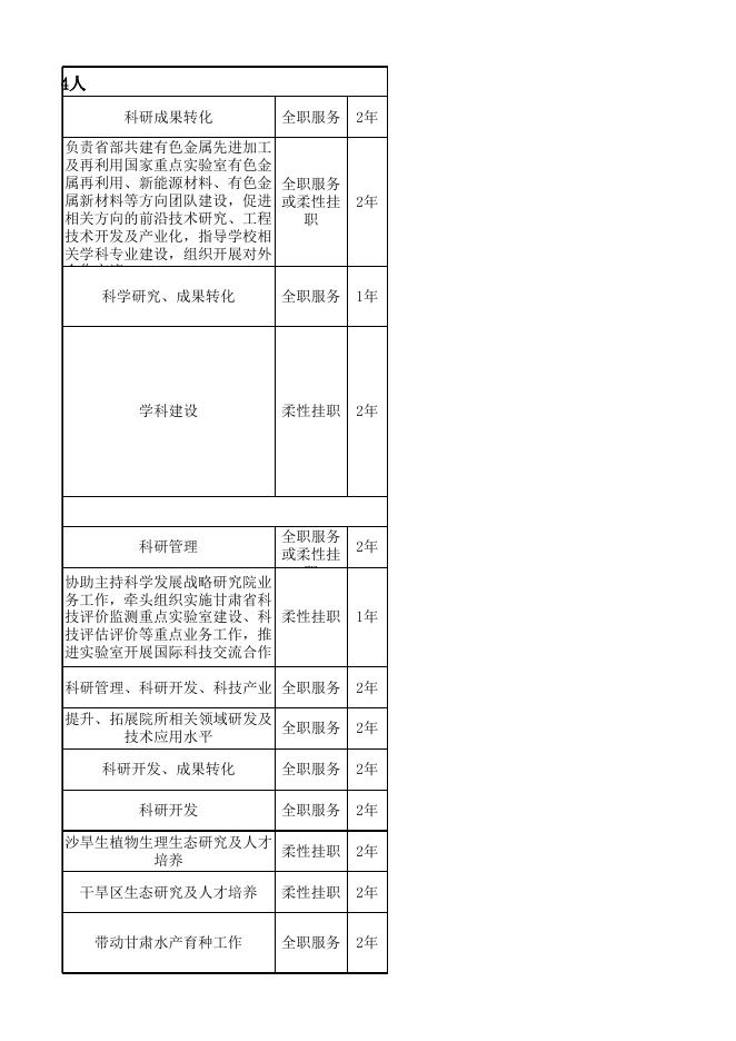 引进高层次科技人才来甘挂职需求计划表.xlsx