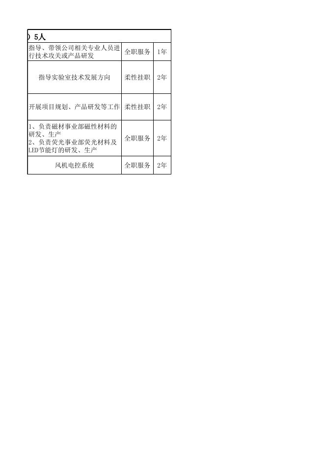 引进高层次科技人才来甘挂职需求计划表.xlsx
